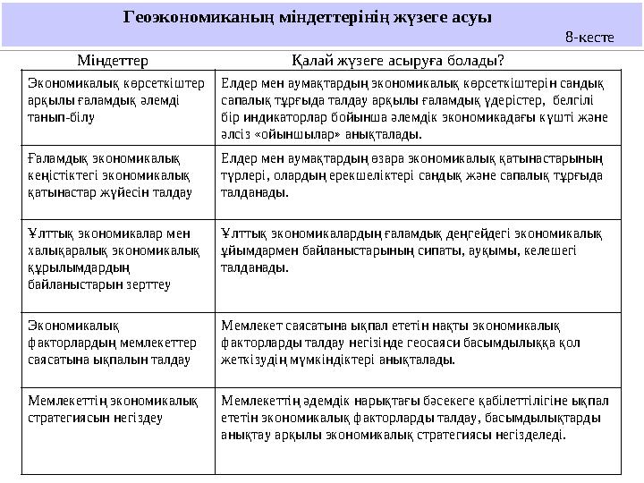 Экономикалық көрсеткіштер арқылы ғаламдық әлемді танып-білу Елдер мен аумақтардың экономикалық көрсеткіштерін сандық сапалық