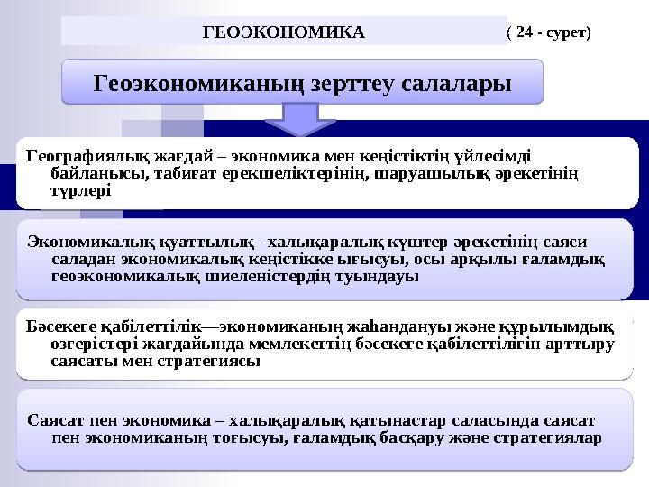 ГЕОЭКОНОМИКА ( 24 - сурет)Геоэкономиканың зерттеу салалары Геоэкономиканың зерттеу салаларыГеографиялық жағдай – экономика мен