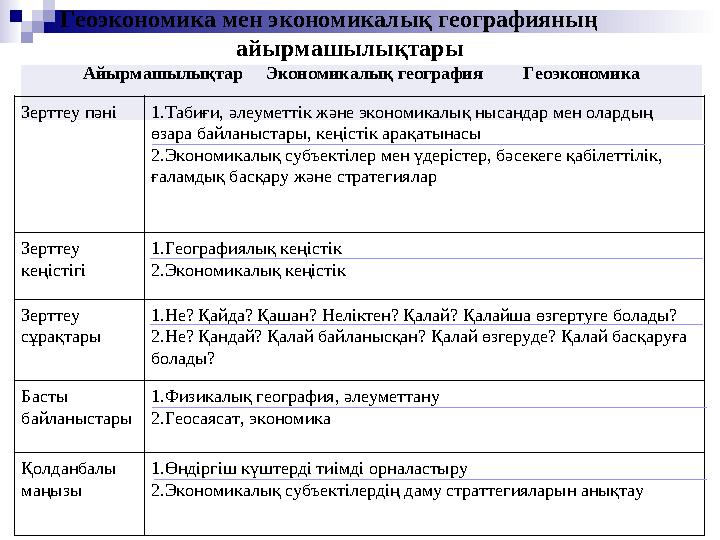 Геоэкономика мен экономикалық географияның айырмашылықтары Айырмашылықтар Экономикалық география Гео