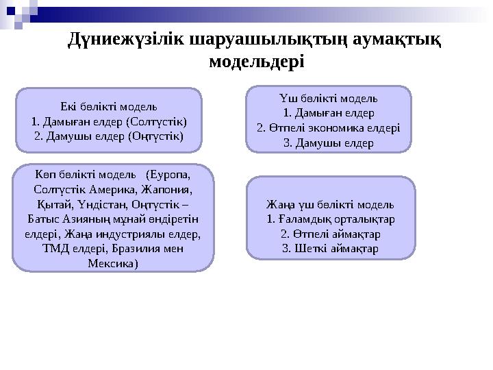 Дүниежүзілік шаруашылықтың аумақтық модельдері Екі бөлікті модель 1. Дамыған елдер (Солтүстік) 2. Дамушы елдер (Оңтүстік) Үш б