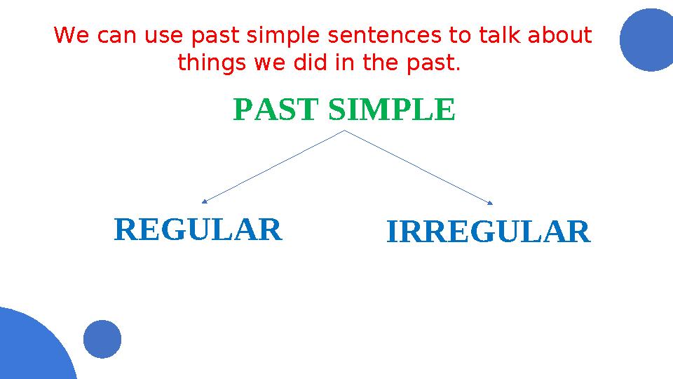 PAST SIMPLE REGULAR IRREGULAR We can use past simple sentences to talk about things we did in the past.