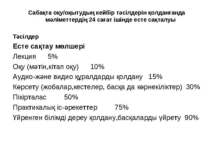 Сабақта оқу/оқытудың кейбір тәсілдерін қолданғанда мәліметтердің 24 сағат ішінде есте сақталуы Тәсілдер Есте сақтау мөлшері