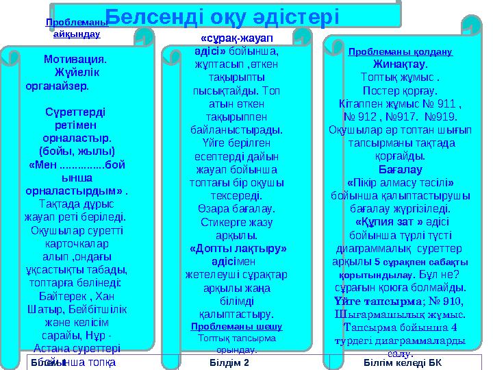 Белсенді оқу әдістері Проблеманы айқындау Мотивация. Жүйелік органайзер. Сүр