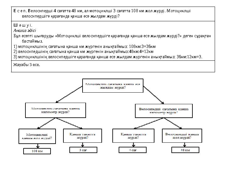 Е с е п. Велосипедші 4 сағатта 48 км, ал мотоциклші 3 сағатта 108 км жол жүрді. Мотоциклші велосипедшіге қарағанда қанша есе