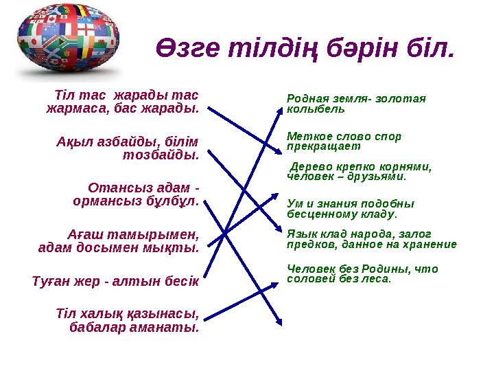 Өзге тілдің бәрін біл. Тіл тас жарады тас жармаса, бас жарады. Ақыл азбайды, білім тозбайды. Отансыз адам - ормансыз бұлбұл.