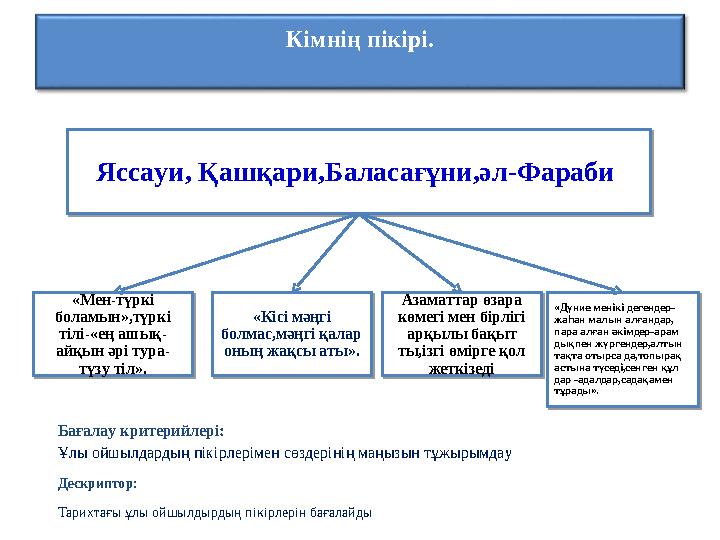 Кімнің пікірі.Яссауи, Қашқари,Баласағұни,әл-Фараби Яссауи, Қашқари,Баласағұни,әл-Фараби «Мен-түркі боламын»,түркі тілі-«ең а