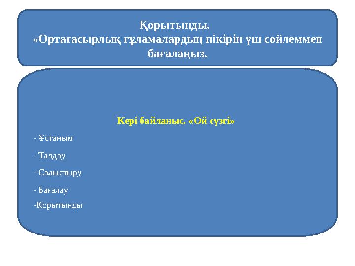Қорытынды. «Ортағасырлық ғұламалардың пікірін үш сөйлеммен бағалаңыз. Кері байланыс. «Ой сүзгі» - Ұстаным - Талдау - Салысты