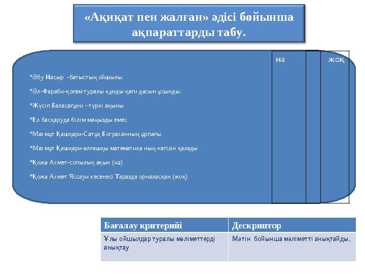 «Ақиқат пен жалған» әдісі бойынша ақпараттарды табу. Бағалау критерийі Дескриптор Ұлы ойшылдар туралы мәліметтерді анықтау