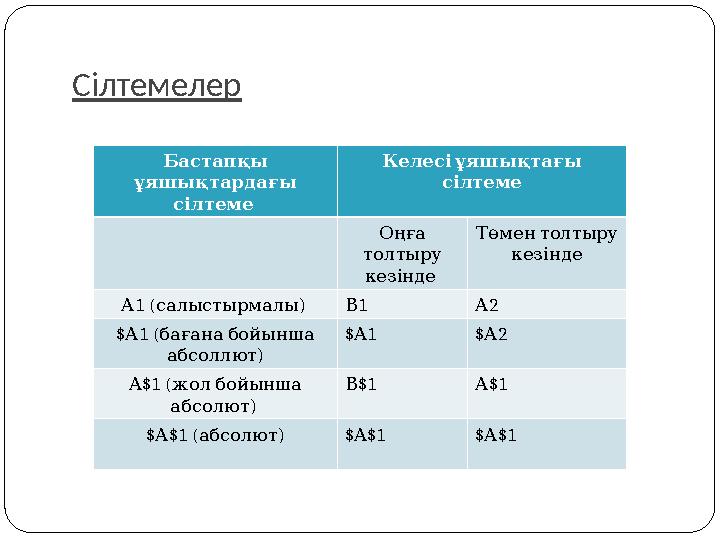 Сілтемелер Бастапқы ұяшықтардағы сілтеме Келесіұяшықтағы сілтеме Оңға толтыру кезінде Төментолтыру кезінде 1 (
