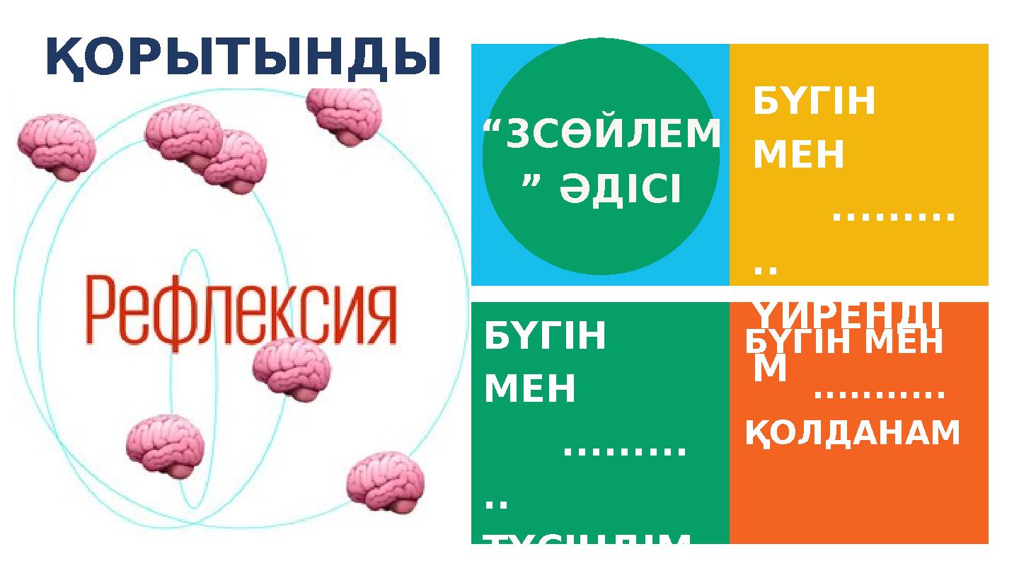 ҚОРЫТЫНДЫ “3СӨЙЛЕМ ” ӘДІСІ БҮГІН МЕН ......... .. ҮЙРЕНДІ М БҮГІН МЕН ......... .. ТҮСІНДІМ БҮГІН МЕН