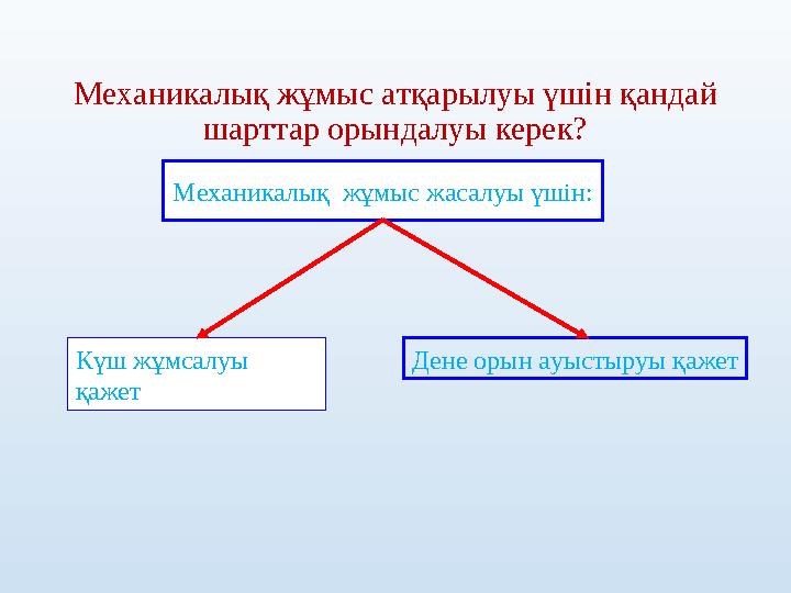 Механикалық жұмыс атқарылуы үшін қандай шарттар орындалуы керек? Механикалық жұмыс жасалуы үшін: Күш жұмсалуы қажет Дене орын