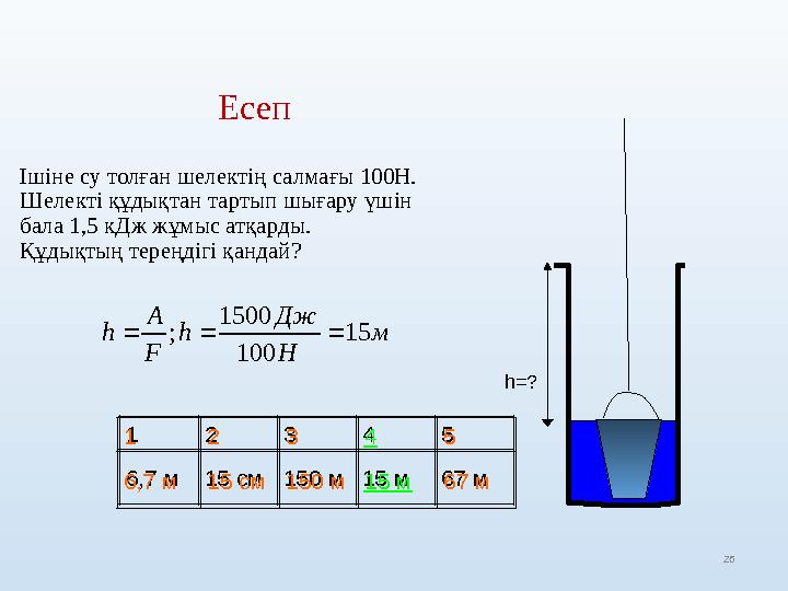 Есеп Ішіне су толған шелектің салмағы 100Н. Шелекті құдықтан тартып шығару үшін бала 1,5 кДж жұмыс атқарды. Құдықтың тереңдіг