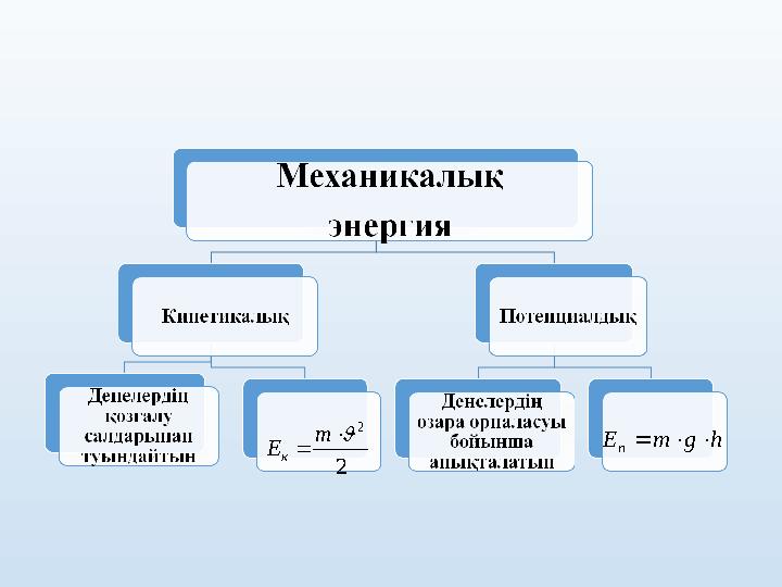 2 2   m E к hgmE п 