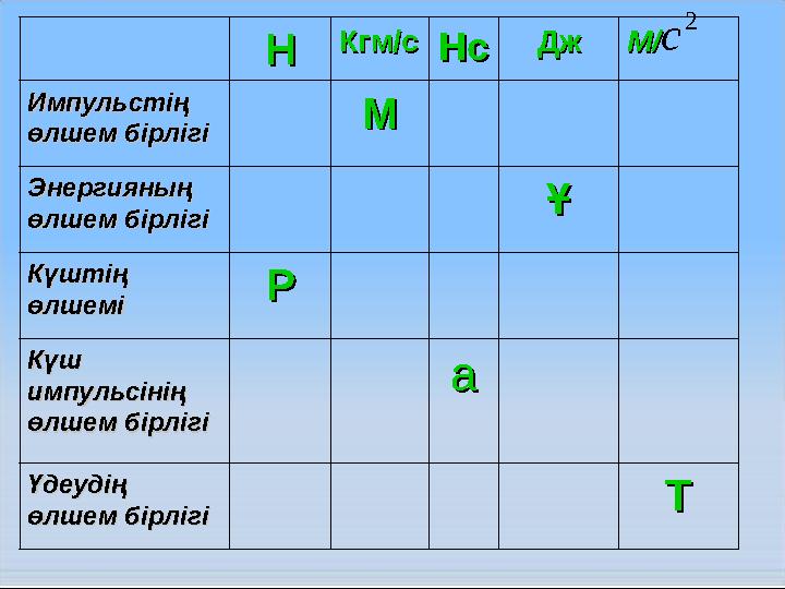 НН Кгм/сКгм/с НсНсДжДжМ/М/ Импульстің Импульстің өлшем бірлігіөлшем бірлігі ММ Энергияның Энергияның өлшем бірлігіөлшем бірліг
