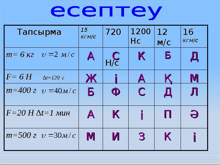 ііККЗЗИИММm=m=550000 г г ӘӘППііККААF=F=20 Н 20 Н ∆t=1∆t=1 мин мин ЛЛДДССФФББm=400 m=400 гг ММҚҚААііЖЖF= 6 HF= 6 H