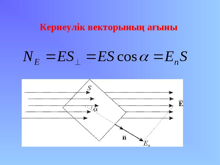 SEESESN nE   cos Кернеулік векторының ағыны