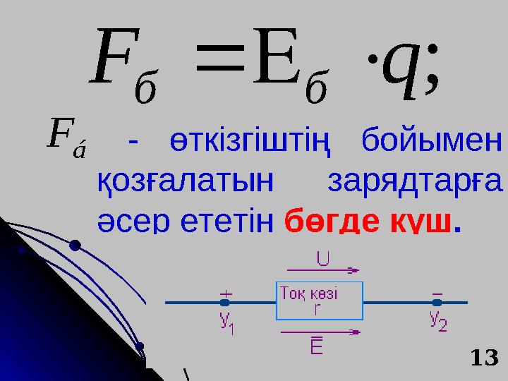 ;qF бб - өткізгіштің бойымен қозғалатын зарядтарға әсер ететін бөгде күш. á F 13 ;qF бб - өткізгіштің бойымен қозғалатын зарядтарға әсер ететін бөгде күш. á F 13