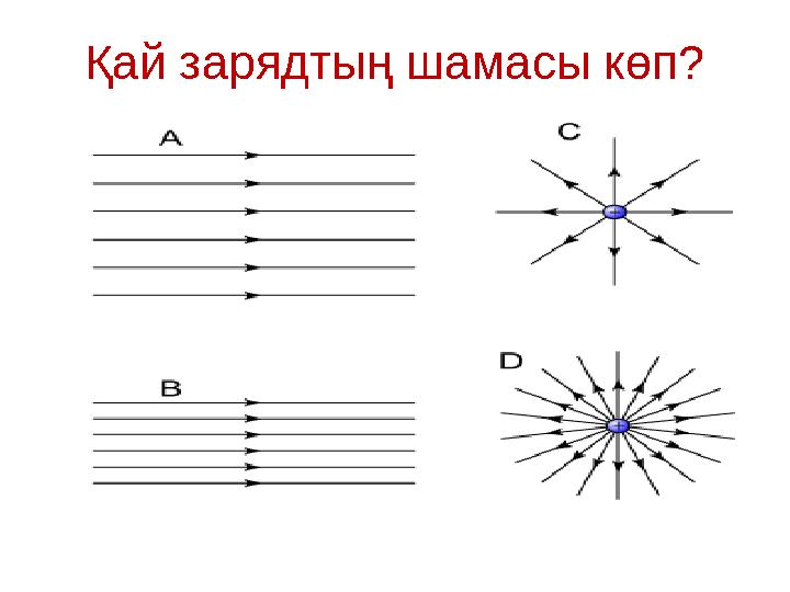 Қай зарядтың шамасы көп? Қай зарядтың шамасы көп?