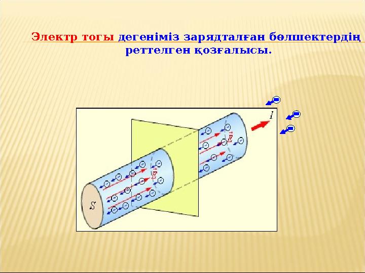 Электр тогы дегеніміз зарядталған бөлшектердің реттелген қозғалысы. Электр тогы дегеніміз зарядталған бөлшектердің реттелген қозғалысы.