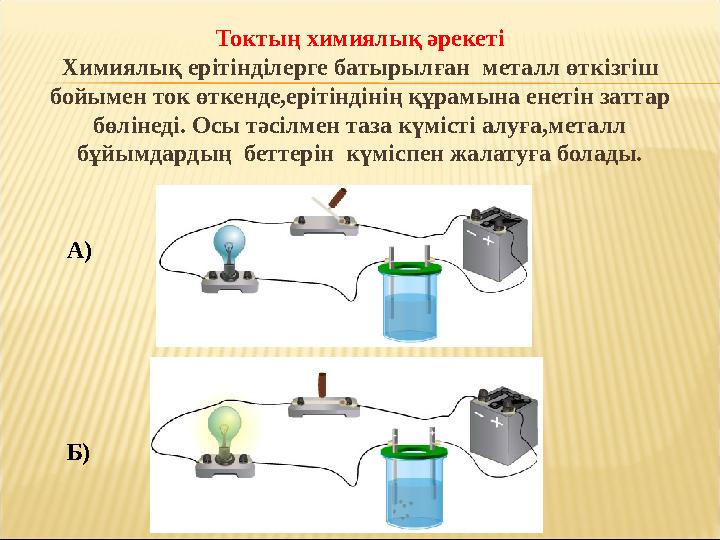 Токтың химиялық әрекеті Химиялық ерітінділерге батырылған металл өткізгіш бойымен ток өткенде,ерітіндінің құрамына енетін затт Токтың химиялық әрекеті Химиялық ерітінділерге батырылған металл өткізгіш бойымен ток өткенде,ерітіндінің құрамына енетін затт