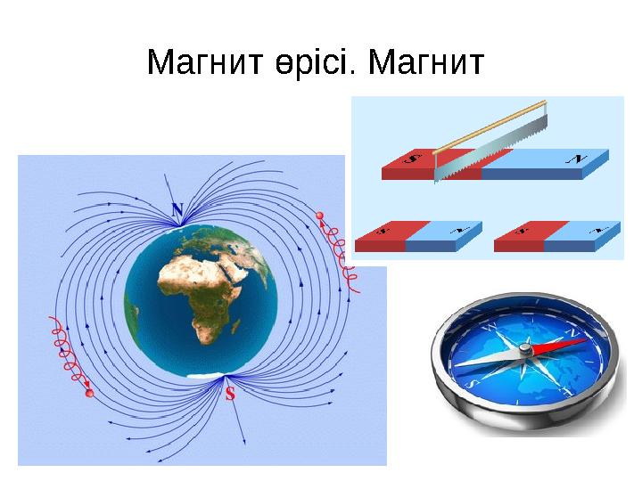 Магнит өрісі. Магнит Магнит өрісі. Магнит