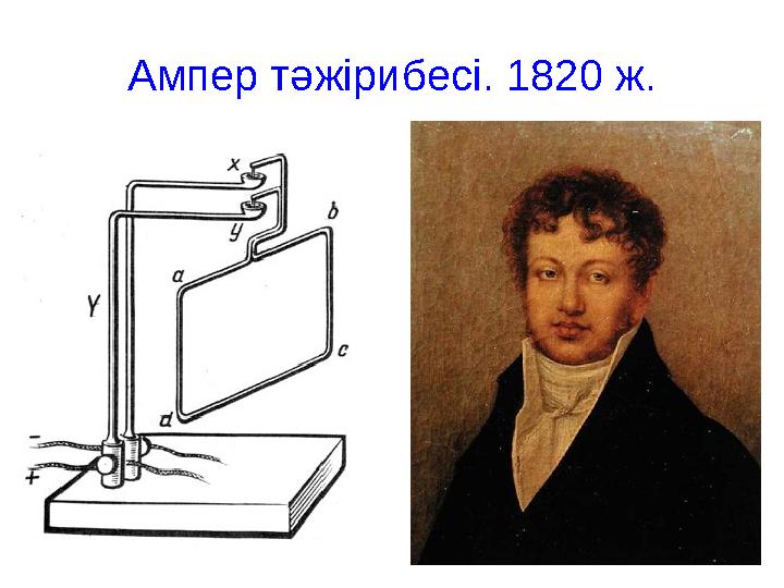 Ампер тәжірибесі. 1820 ж. Ампер тәжірибесі. 1820 ж.
