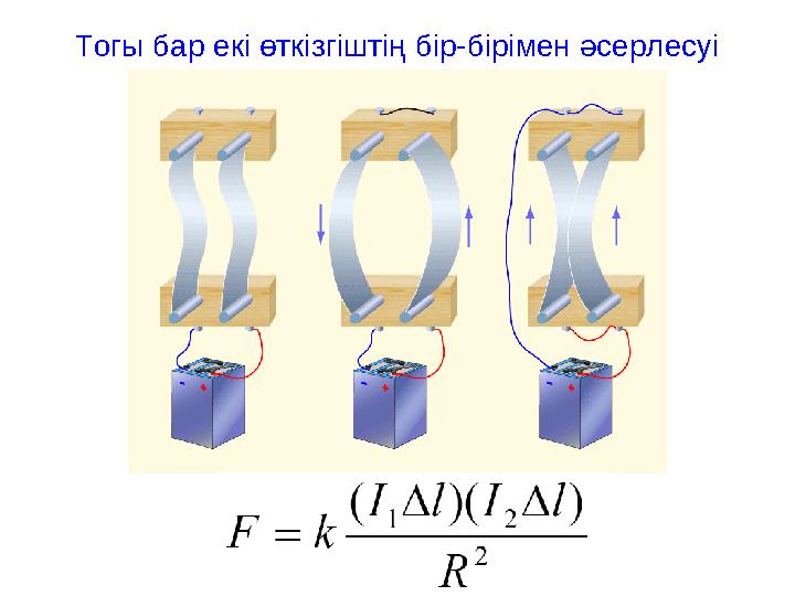Тогы бар екі өткізгіштің бір-бірімен әсерлесуі Тогы бар екі өткізгіштің бір-бірімен әсерлесуі