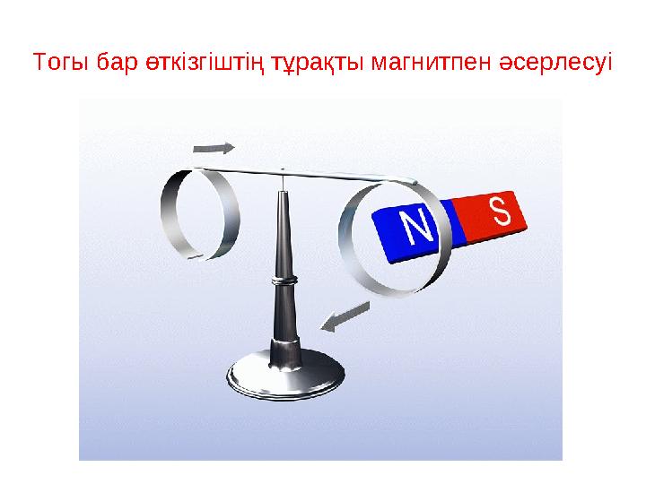 Тогы бар өткізгіштің тұрақты магнитпен әсерлесуі Тогы бар өткізгіштің тұрақты магнитпен әсерлесуі