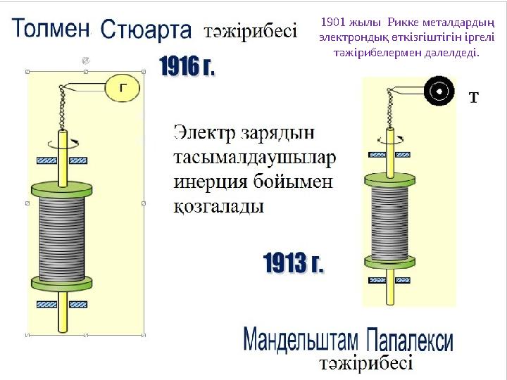 1901 жылы Рикке металдардың электрондық өткізгіштігін іргелі тәжірибелермен дәлелдеді.