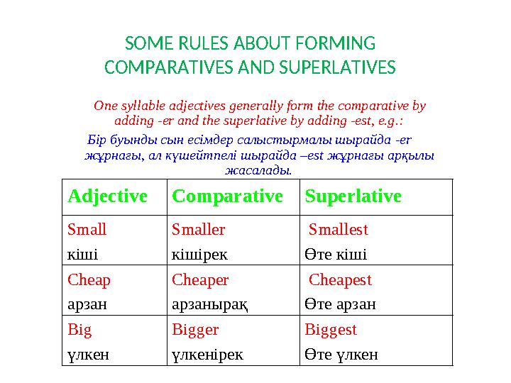 SOME RULES ABOUT FORMING COMPARATIVES AND SUPERLATIVES One syllable adjectives generally form the comparative by adding