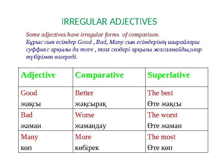 Adjective Comparative Superlative Good жақсы Better жақсырақ The best Өте жақсы Bad жаман Worse жамандау The worst Өте жама