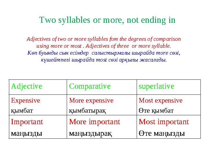 Adjectives of two or more syllables fom the degrees of comparison using more or most . Adjectives of three or more syllable.