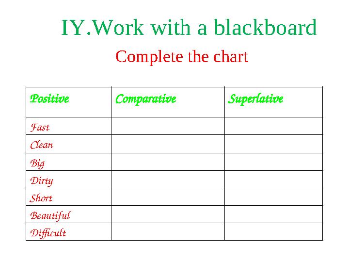 Complete the chart ІY.Work with a blackboard Positive Comparative Superlative Fast Clean Big Dirty Short Beautiful Difficu