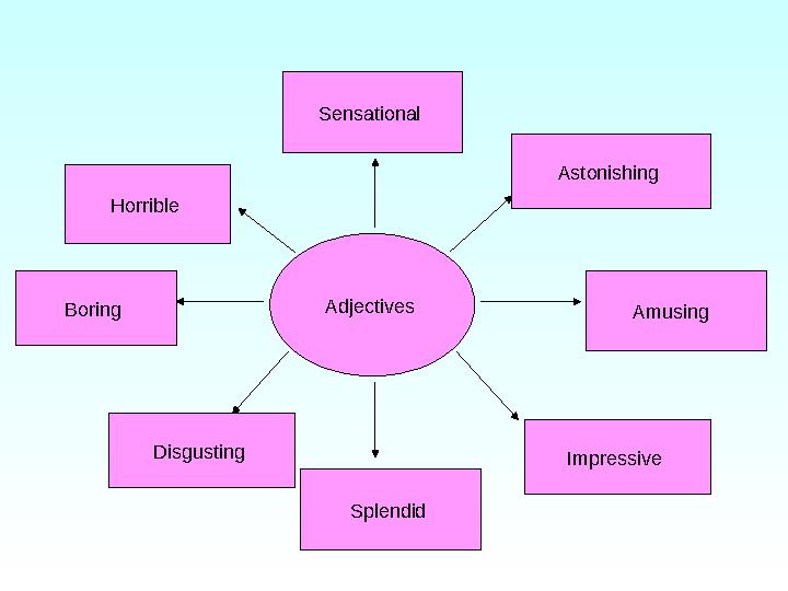 Adjectives Astonishing Amusing Impressive Splendid Disgusting Boring Horrible Sensational