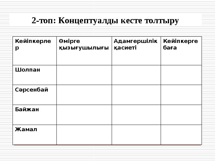 Кейіпкерле р Өмірге қызығушылығы Адамгершілік қасиеті Кейіпкерге баға Шолпан Сәрсенбай Байжан Жамал 2-т