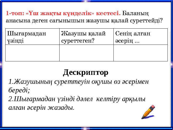 1-топ: «Үш жақты күнделік» кестесі. Баланың анасына деген сағынышын жазушы қалай суреттейді? Шығармадан ү