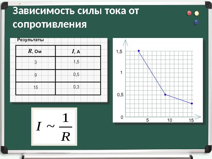 Зависимость силы тока от сопротивления R I 1 ~