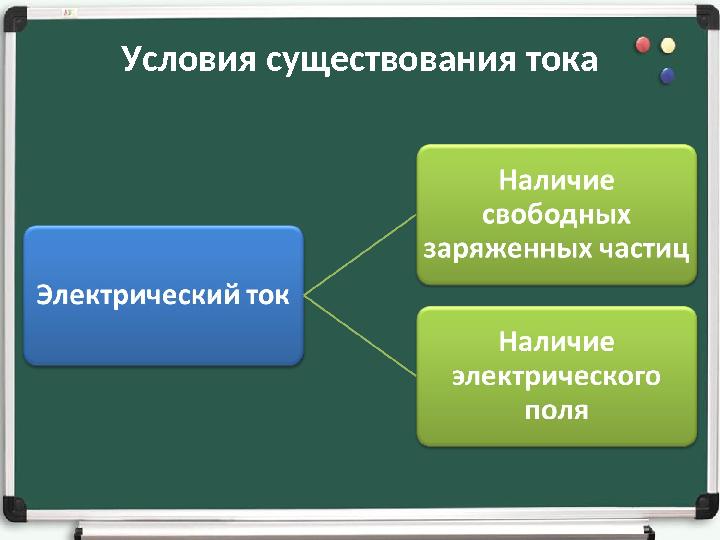Условия существования тока