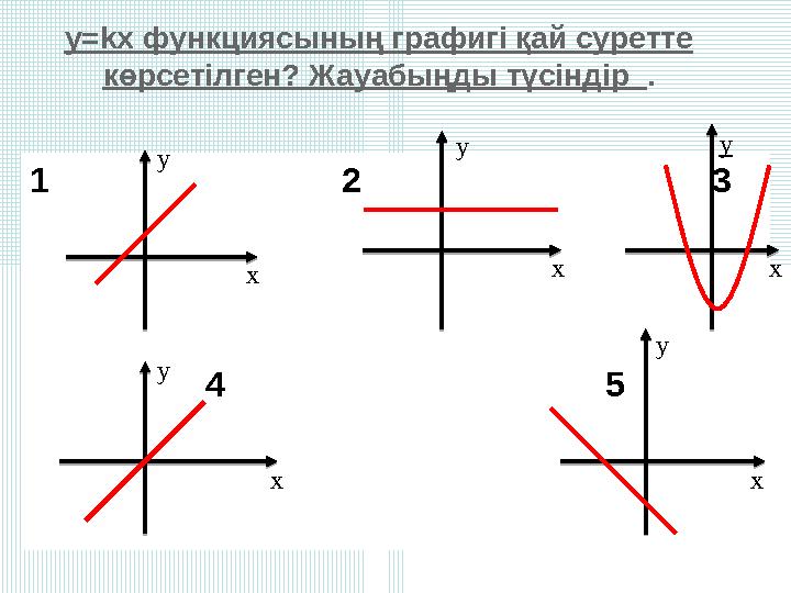 y=kx функциясының графигі қай суретте көрсетілген? Жауабыңды түсіндір . 1 2