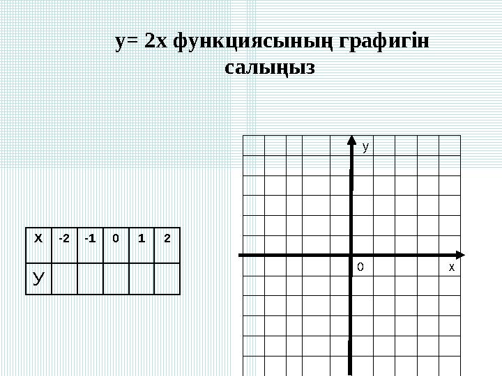 Х-2-1012 У у 0 х y= 2x функциясының графигін салыңыз