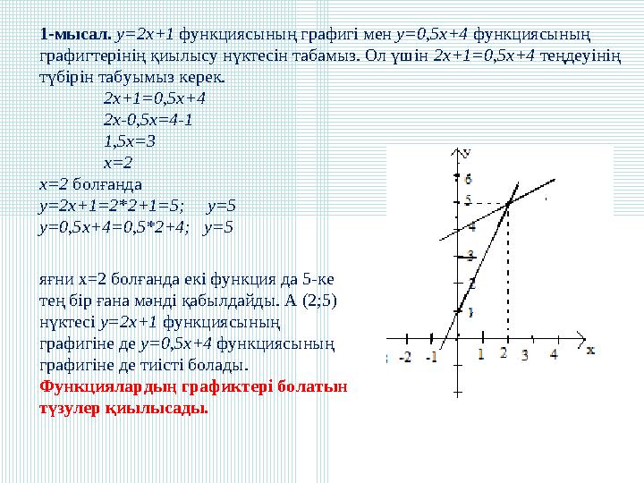 1-мысал. у=2x+1 функциясының графигі мен у=0,5x+4 функциясының графигтерінің қиылысу нүктесін табамыз. Ол үшін 2х+1=0,5х+4 теңд
