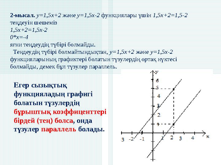 2-мысал. у=1,5х+2 және у=1,5х-2 функциялары үшін 1,5х+2=1,5-2 теңдеуін шешеміз 1,5х+2=1,5х-2 0*х=-4 яғни теңдеудің түбірі болм