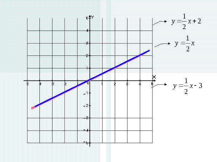 ху 2 1  2 2 1 ху 3 2 1 ху - - - - -