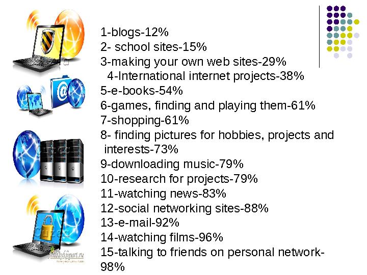 1-blogs-12% 2- school sites-15% 3-making your own web sites-29% 4-International internet projects-38% 5-e-books-54% 6-games, f 1-blogs-12% 2- school sites-15% 3-making your own web sites-29% 4-International internet projects-38% 5-e-books-54% 6-games, f