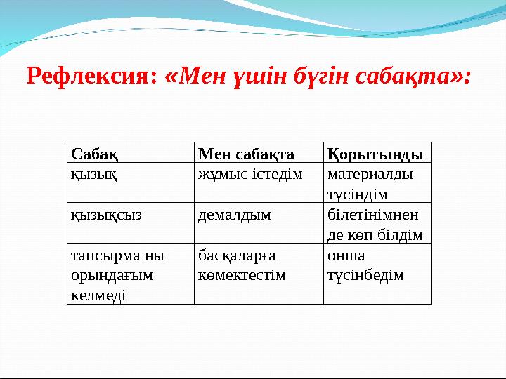 Сабақ Мен сабақта Қорытынды қызық жұмыс істедімматериалды түсіндім қызықсыз демалдым білетінімнен де көп білдім тапсырма ны о