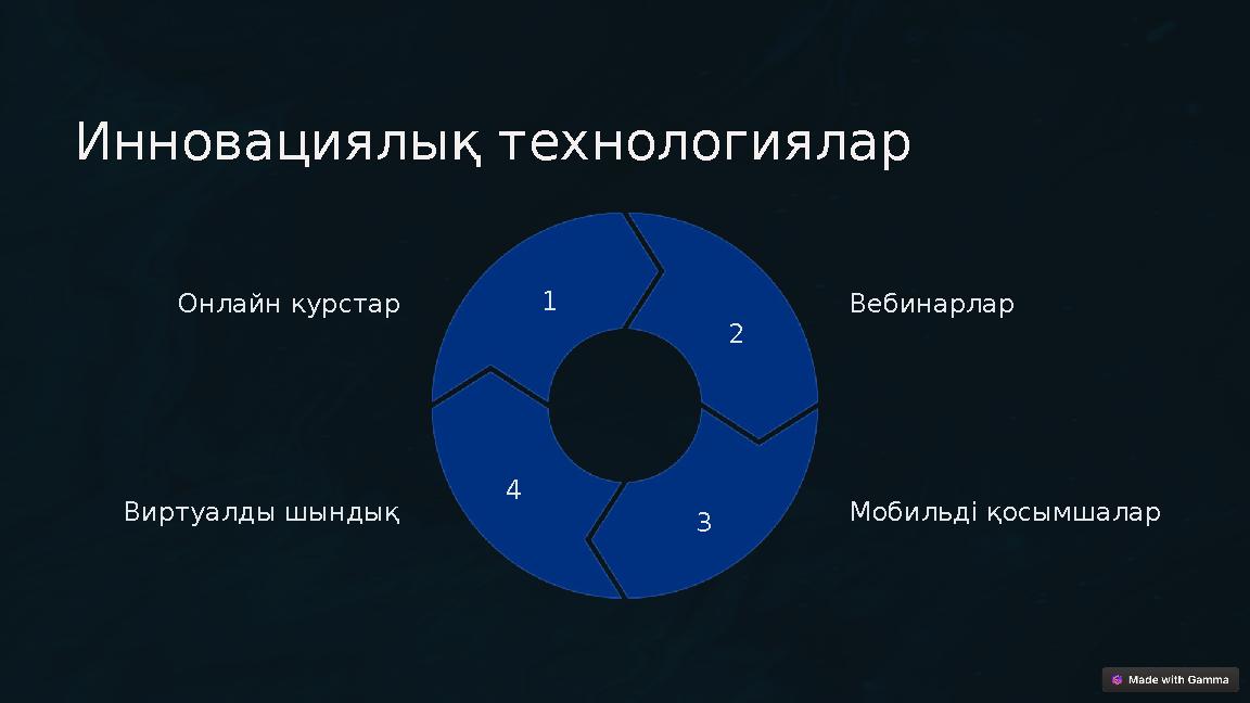 Инновациялық технологиялар Онлайн курстар 1 Вебинарлар 2 Мобильді қосымшалар 3 Виртуалды шындық 4