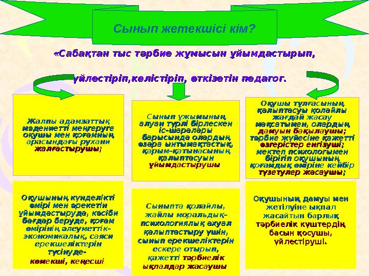«Сабақтан тыс тәрбие жұмысын ұйымдастырып, «Сабақтан тыс тәрбие жұмысын ұйымдастырып, үйлестіріп,келістіріп, өткізетін педагог.