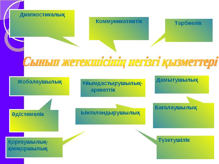 Тәрбиелік Диагностикалық Коммуникативтік Жобалаушылық Ұйымдастырушылық- әрекеттік Дамытушылық Ынталандырушылық Бағалаушылық