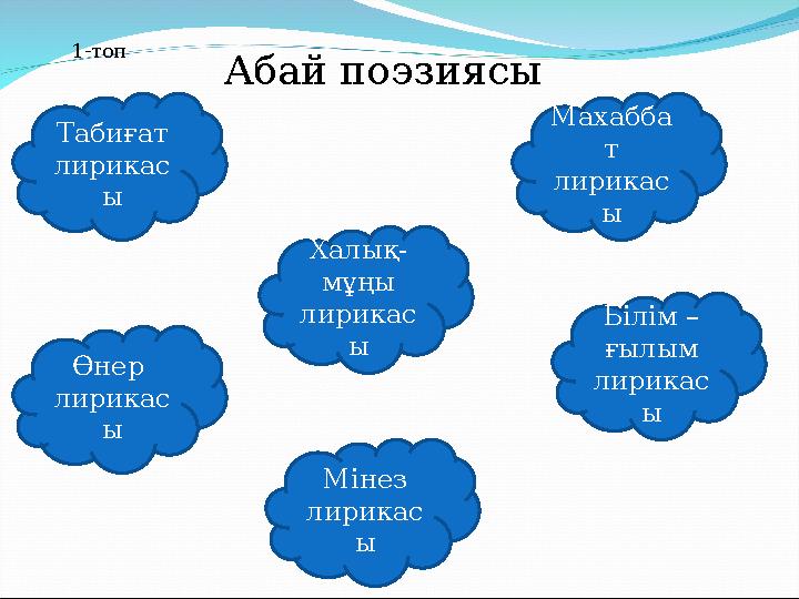 Абай поэзиясы Табиғат лирикас ы Халық- мұңы лирикас ы Өнер лирикас ы Мінез лирикас ы Білім – ғылым лирикас ы Махабба т