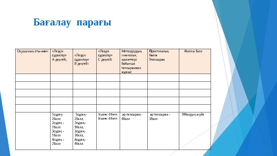 Бағалау парағы Оқушының аты-жөні«Лездік сұрақтар» А деңгейі, «Лездік сұрақтар» В деңгейі «Лездік сұрақтар»
